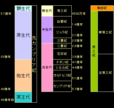 過日録