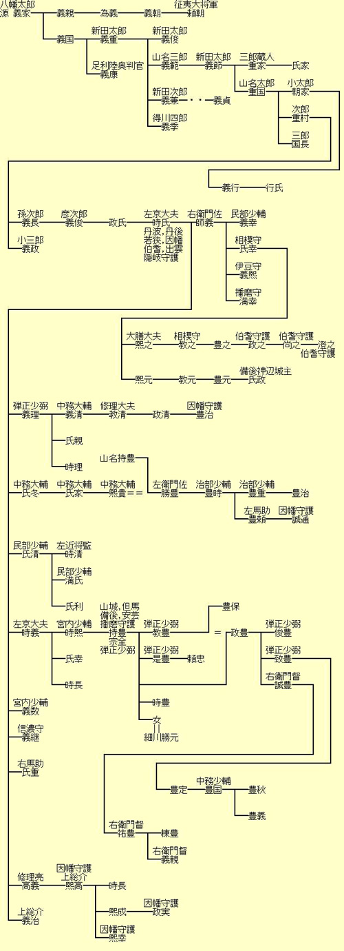 山名氏 名と歴史