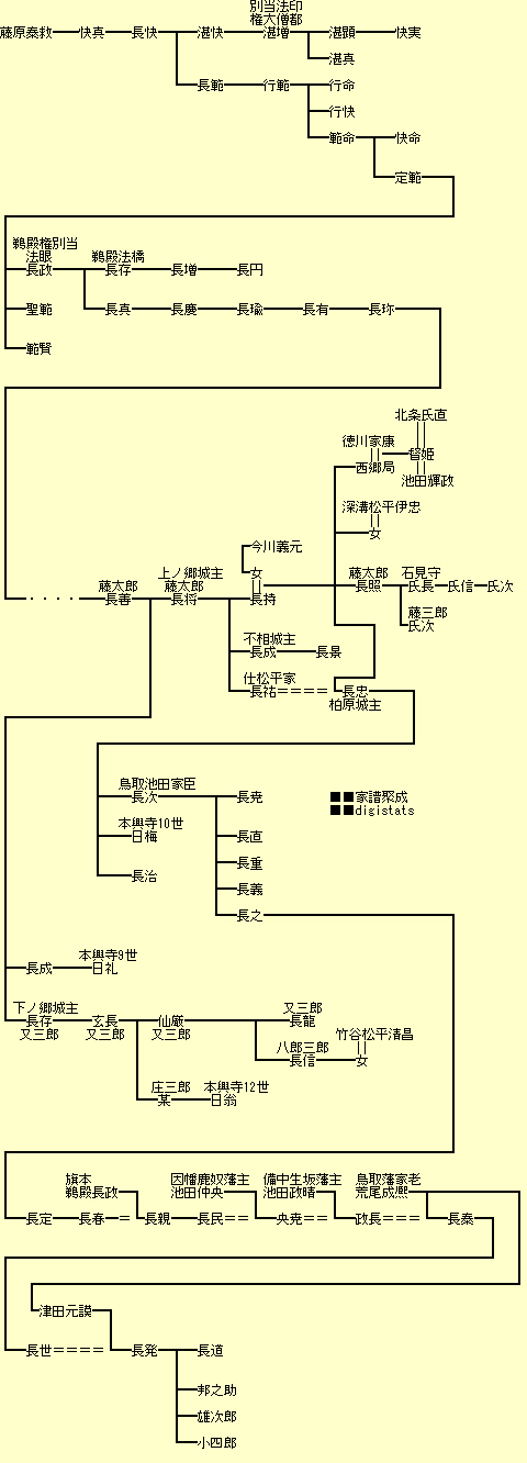 鵜殿城 過日録的寫眞館