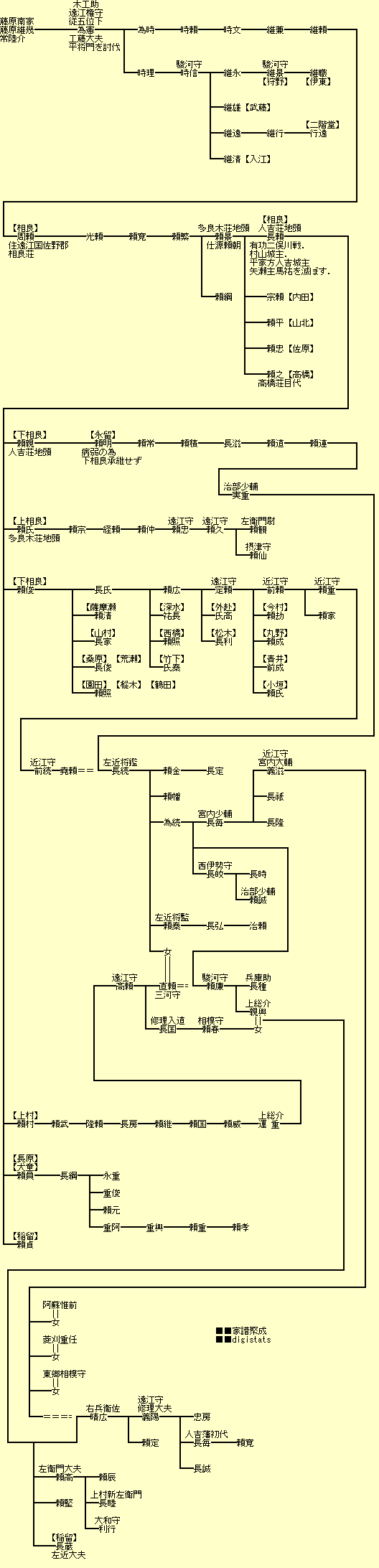 相良氏 名と歴史