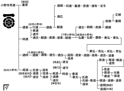 六郷氏 digistats