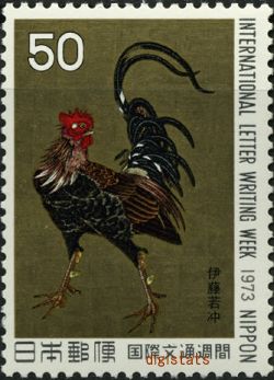 美と歴史: 伊藤若冲、「群鶏」